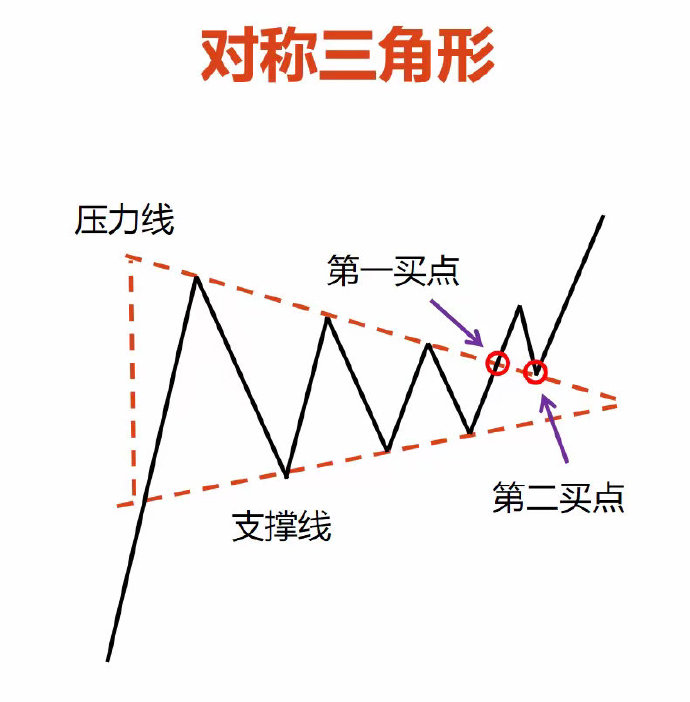 �ƽ���ָ��